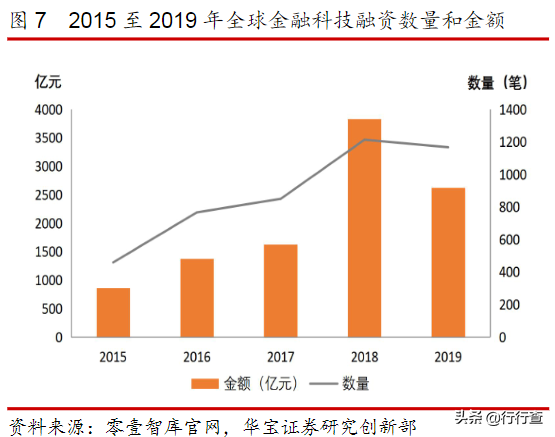 互联网金融的现状及其发展趋势？