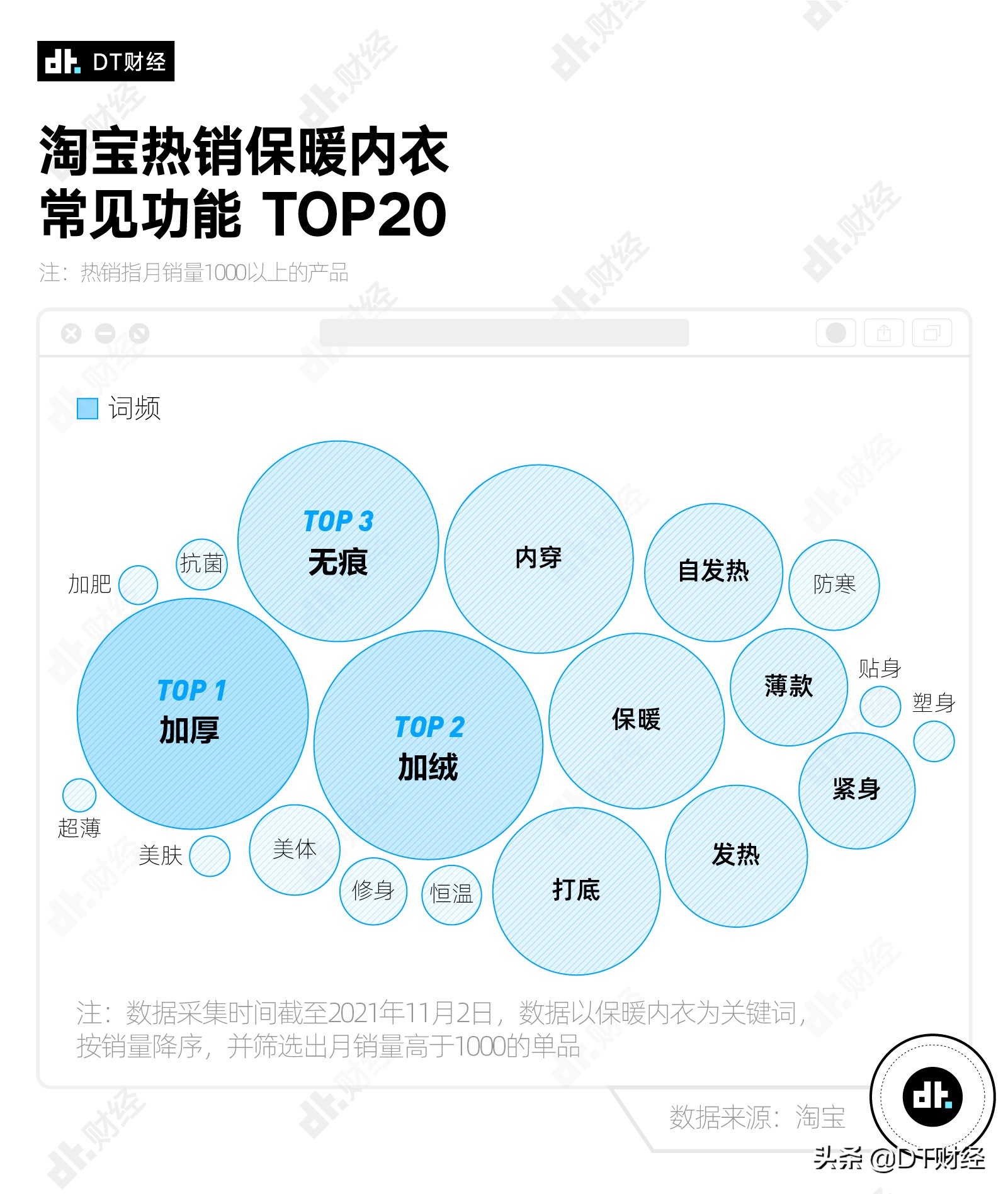 天冷了，什么牌子的保暖内衣最受欢迎