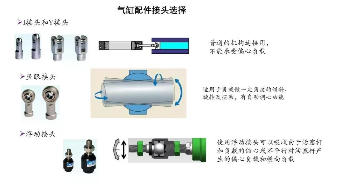 86页PPT，自动化非标设计各标准件选型知识