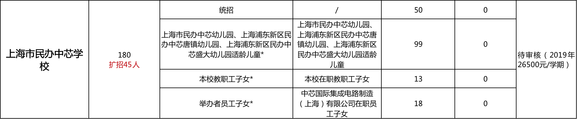 幼儿园竟能直升小学！上海这20所学校简直太省心了！附学费及扩招