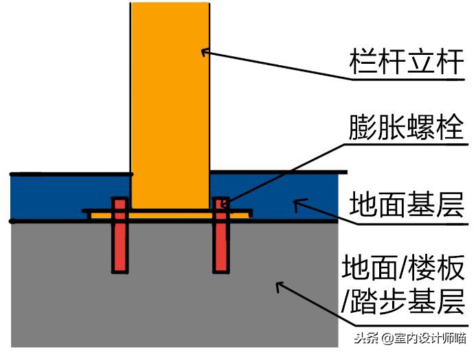 解析｜楼梯栏杆的构造做法及底层逻辑