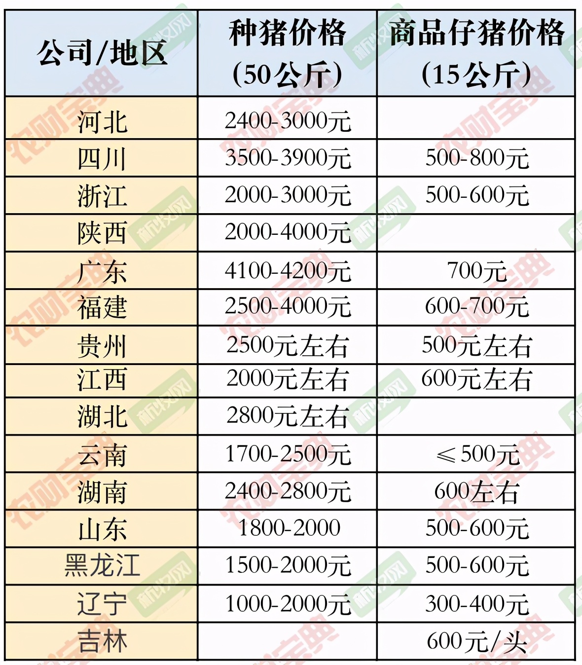 辽宁今日仔猪多少钱一头，今日仔猪价格多少