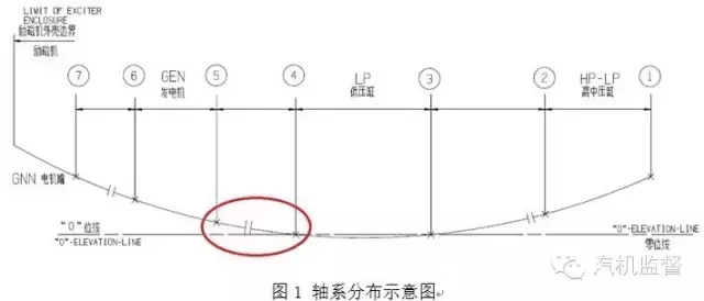 汽轮机“盘车”装置相关8个案例，它的内容远远超乎你的想象！