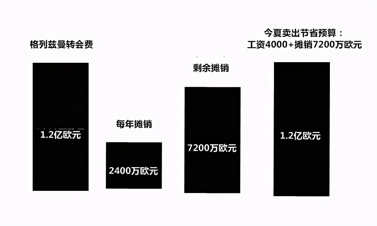 巴萨希望7月20日前清洗格列兹曼(解读巴萨的清洗计划：乌姆蒂蒂和库蒂尼奥离队，格列兹曼回马竞)