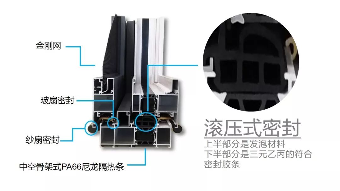 系统门窗选购指南，远离雷区不纠结！