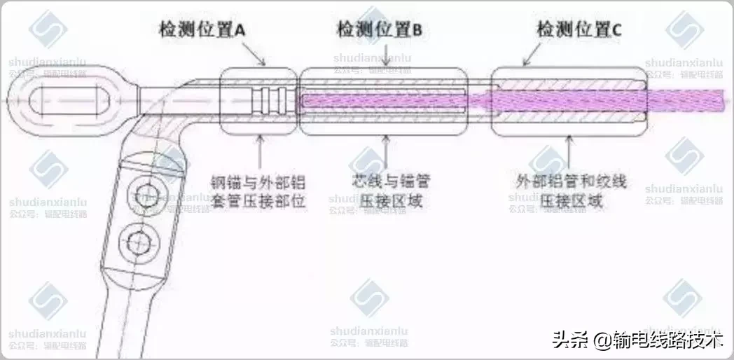 输电线路金具压接质量X射线检测及检测典型缺陷图