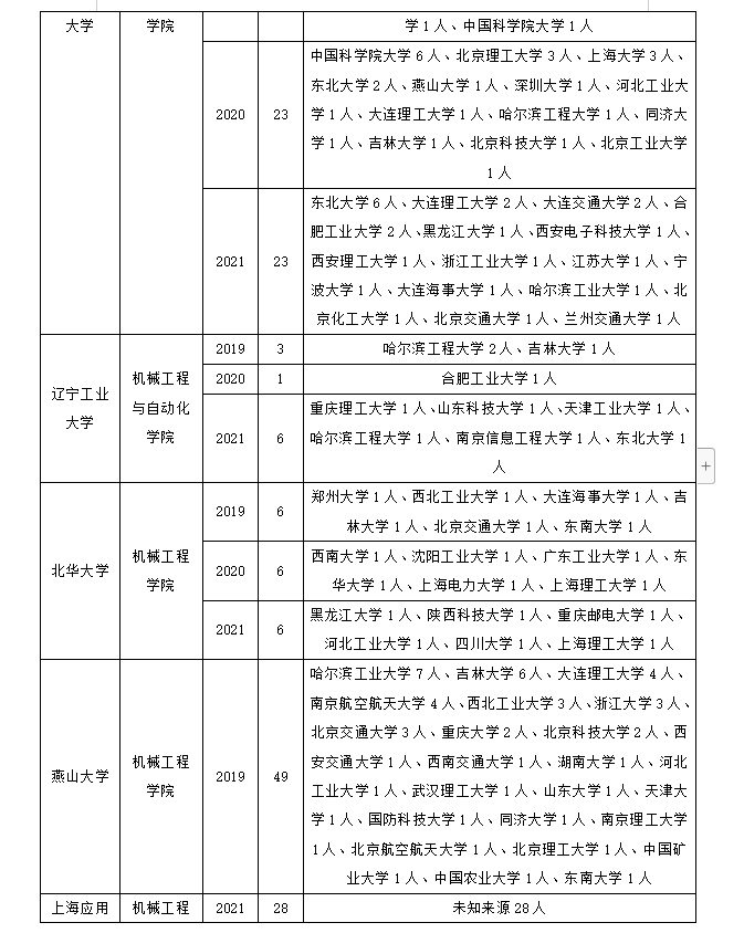 机械电子工程该如何调剂？手把手教你上岸