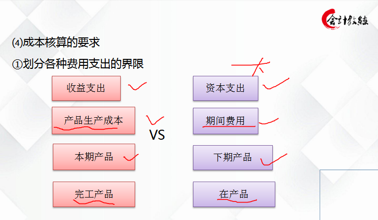 新手必看，资深会计教你如何快速学会企业成本核算，纯干货