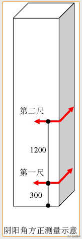 全套实测实量操作手册，主体/砌筑/装饰装修真全面