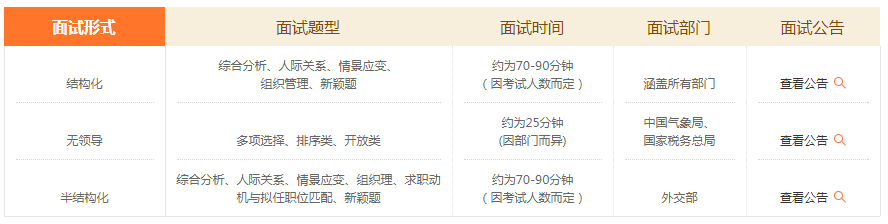 历年国家公务员考试科目及时间
