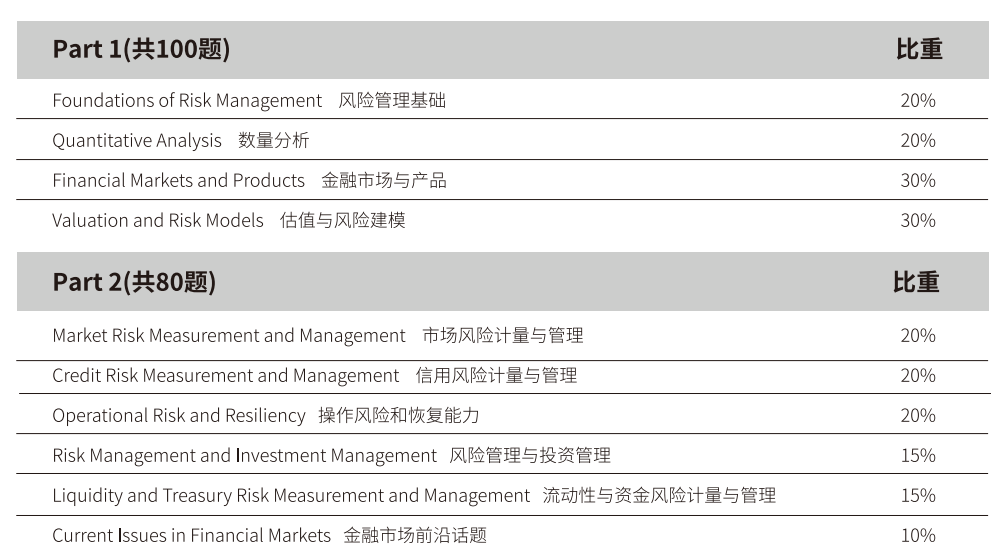 大学四年完整考证规划！超高含金量