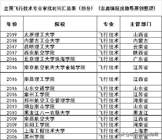 超值双非大学，培养工程师的领头羊：上海工程技术大学