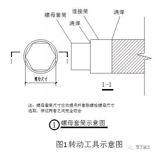 分享 | 这8种装饰装修工程施工技术你必须要知道