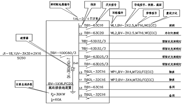 建筑电气施工图识图知识汇集