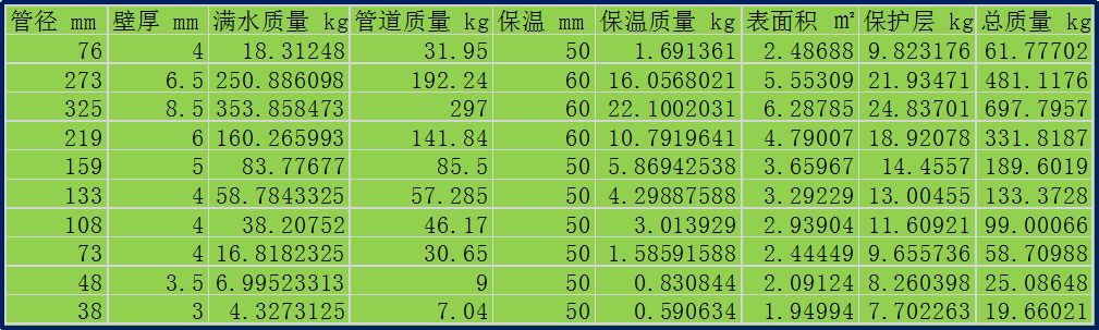 BIM管线综合支吊架实施做法