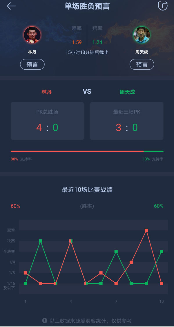 全球最快的比分网(今日10点比分直播丨亚锦赛1/8决赛)