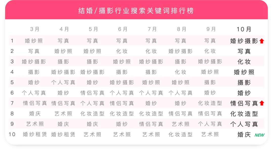 美食热搜前十:火锅稳居第1,螺蛳粉排名第10?
