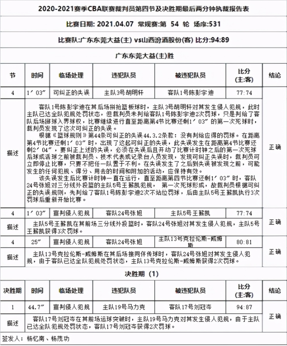 cba为什么要罚球(CBA裁判报告解析“时光倒流”事件，漏判的罚球可以一分钟后再补)