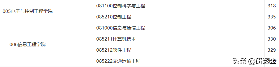长安大学最新计算机招生信息