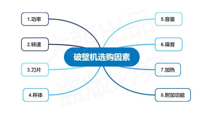 破壁机和豆浆机有什么区别？九阳破壁机值得买吗？手把手教你挑选