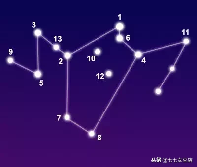 7.1是什么星座（7.1是什么星座的啊）