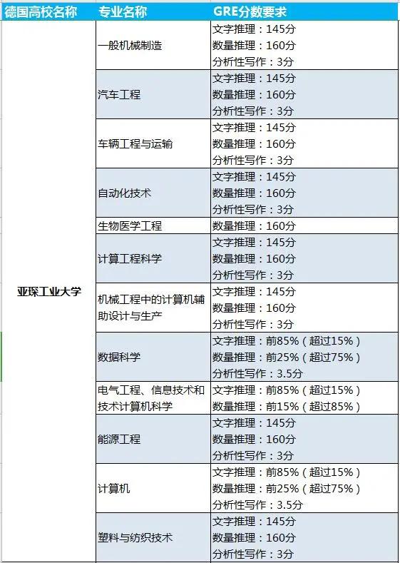 多少分才能进入德国TU9名校？「吐血整理，赶紧收藏」