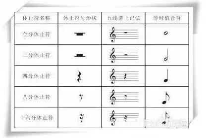 钢琴谱怎么看（钢琴谱怎么看对应琴键）-第5张图片-昕阳网