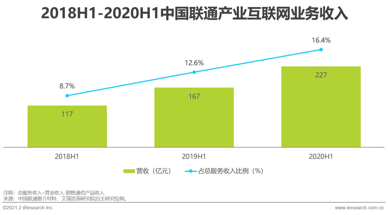 5G时代 | 2021年中国通信企业变革研究报告