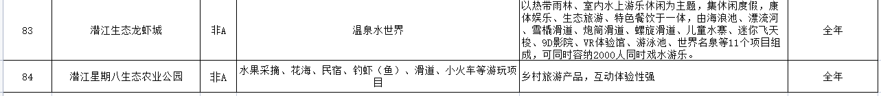 湖北这些景区又上新了！好玩又惊艳，不信你来看看