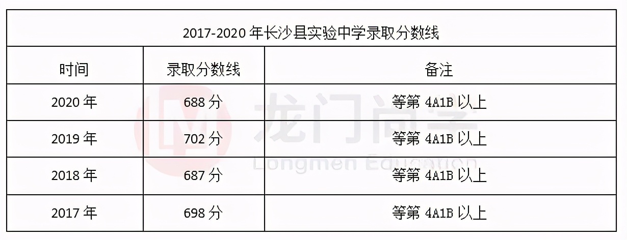 长沙市实验中学2017年高考喜报(长沙县实验)