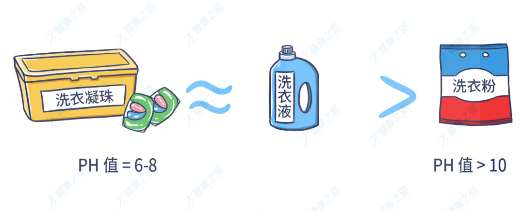 洗衣粉、洗衣液、洗衣凝珠大比拼，看完就知道雙11該買啥