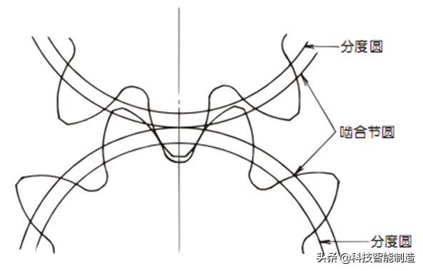 機械設(shè)計基礎(chǔ)知識，齒輪的由來，齒輪的分類和齒輪參數(shù)設(shè)計
