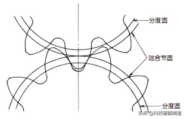 機械設計基礎知識，齒輪的由來，齒輪的分類和齒輪參數設計