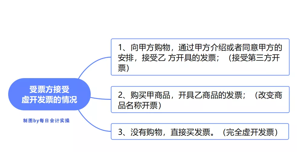 不合理进项税额已转出，还是被罚款9.65万元！究竟是哪里出问题了