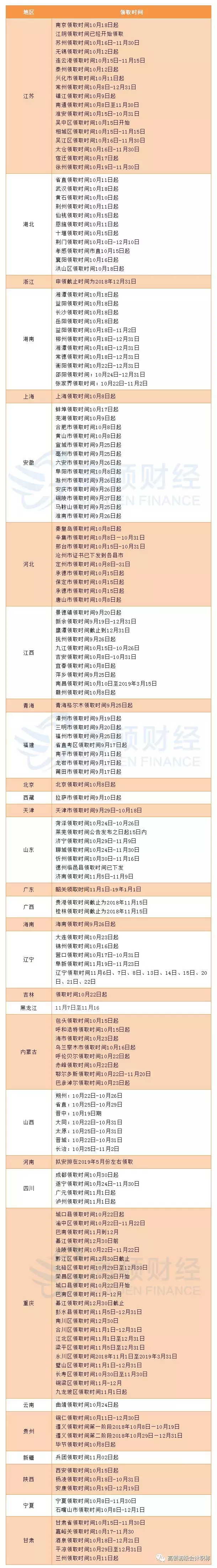 刚刚，初级证书到手了