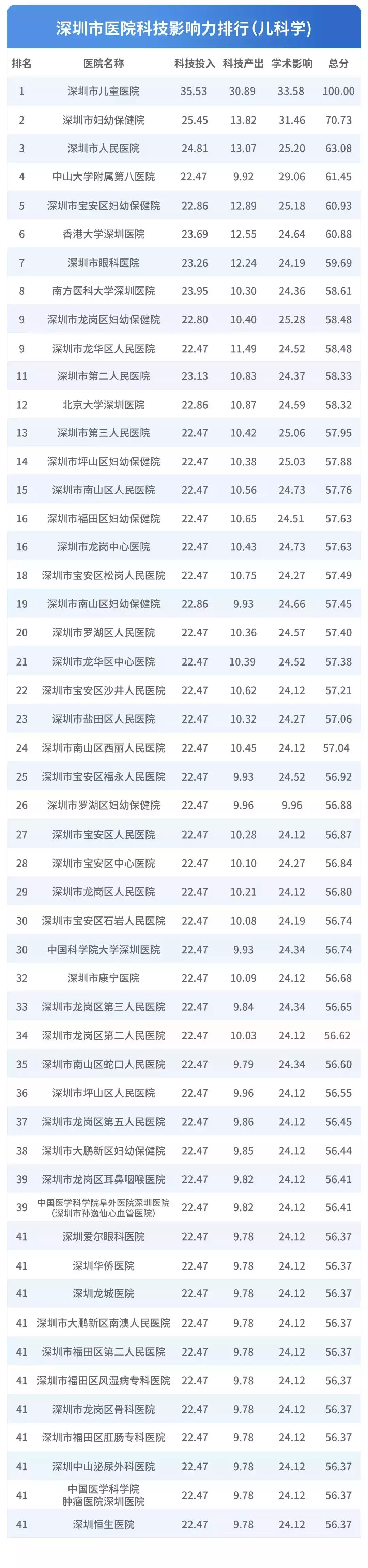 深圳医院预约挂号官网(深圳医院挂号电话预约)