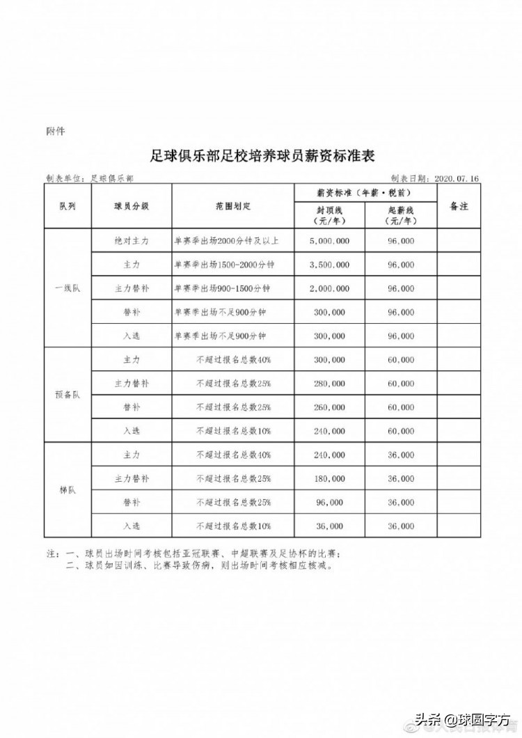 朱艺点评恒大最严限薪令(不怕人才外流？恒大制定500万限薪令，转会专家：防止狮子大开口)