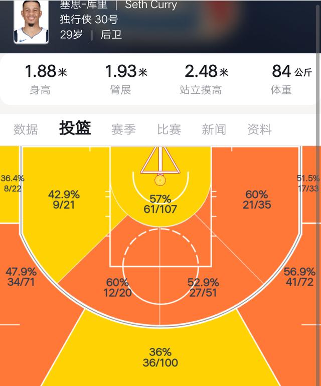 塞斯库里落选为什么还能打nba(分析|塞斯.库里如何从一名落选秀到联盟站稳脚跟，他经历了什么？)