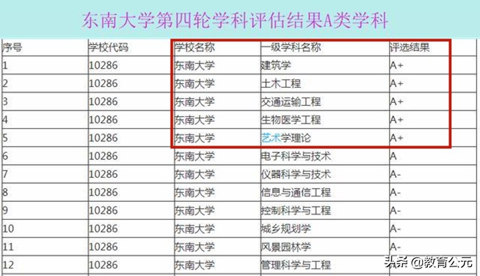 国内名气最大的“四所工学院”，每所都实力超群，考上的都是学霸