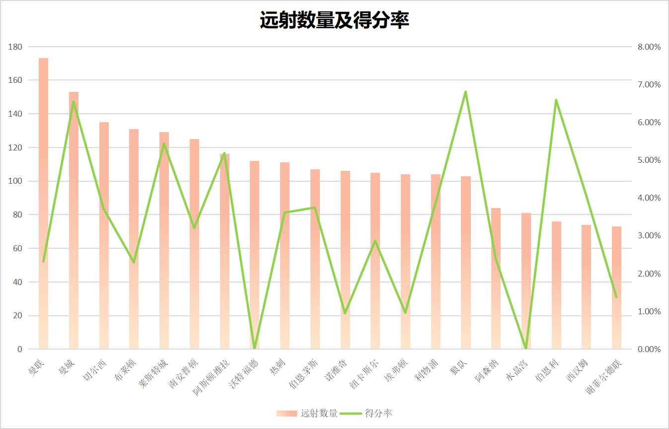 曼联表现合格有余(数说曼联：索尔斯克亚能否解决后爵爷时代的进攻顽疾)