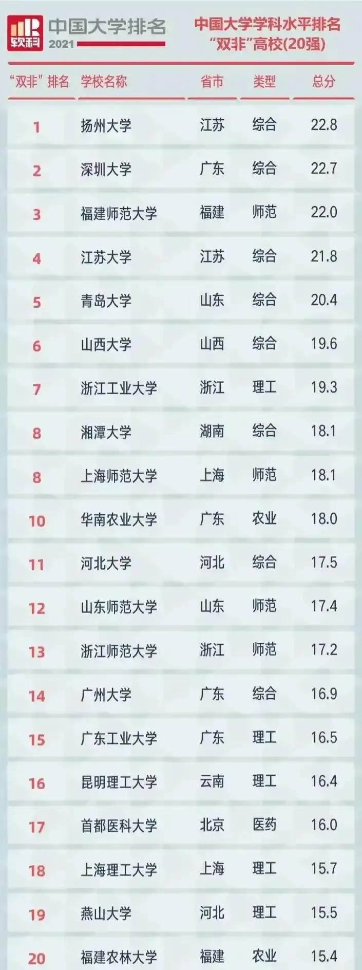 江苏省五所以城市名字命名的大学，哪所最好？