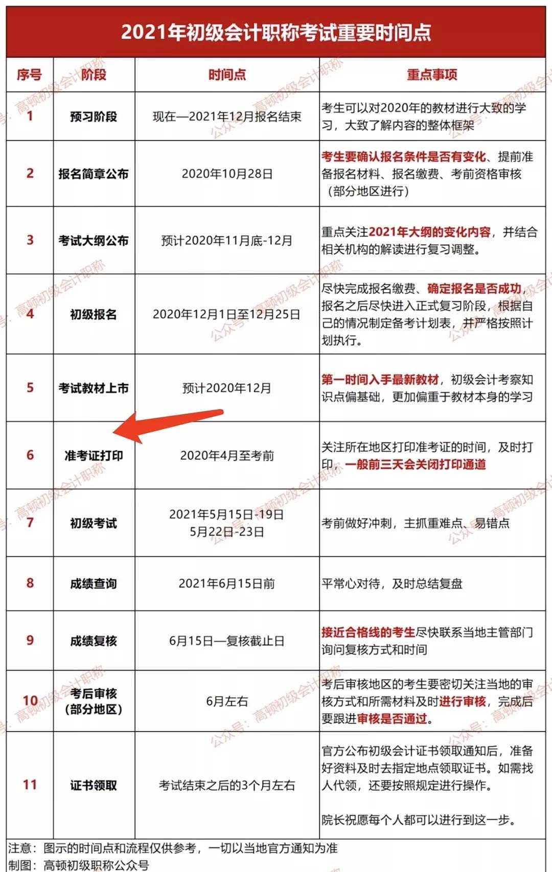 定了！2021年初级准考证打印时间正式确定