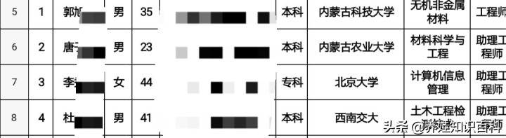 北京大学有专科生吗？有！不光北京大学有，隔壁清华大学也有