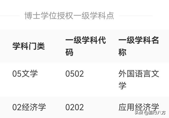 给广东省的本科大学排排序，看看谁能进前十