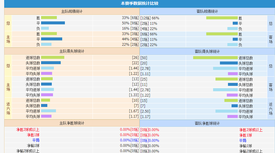 欧冠头冠哪个最多(2019-12-28英超：狼队 VS 曼城)