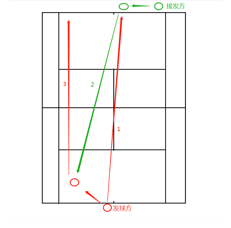 网球的基本战术(战术分解 l 网球战术图文解说10种发球技战术)
