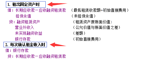 朋友成功入职租赁行业会计岗位，多亏这份会计分录，帮了他大忙