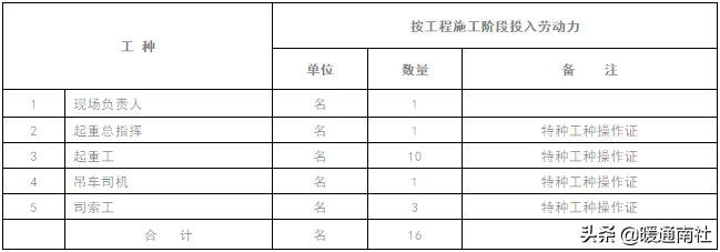 空调设备吊装方案