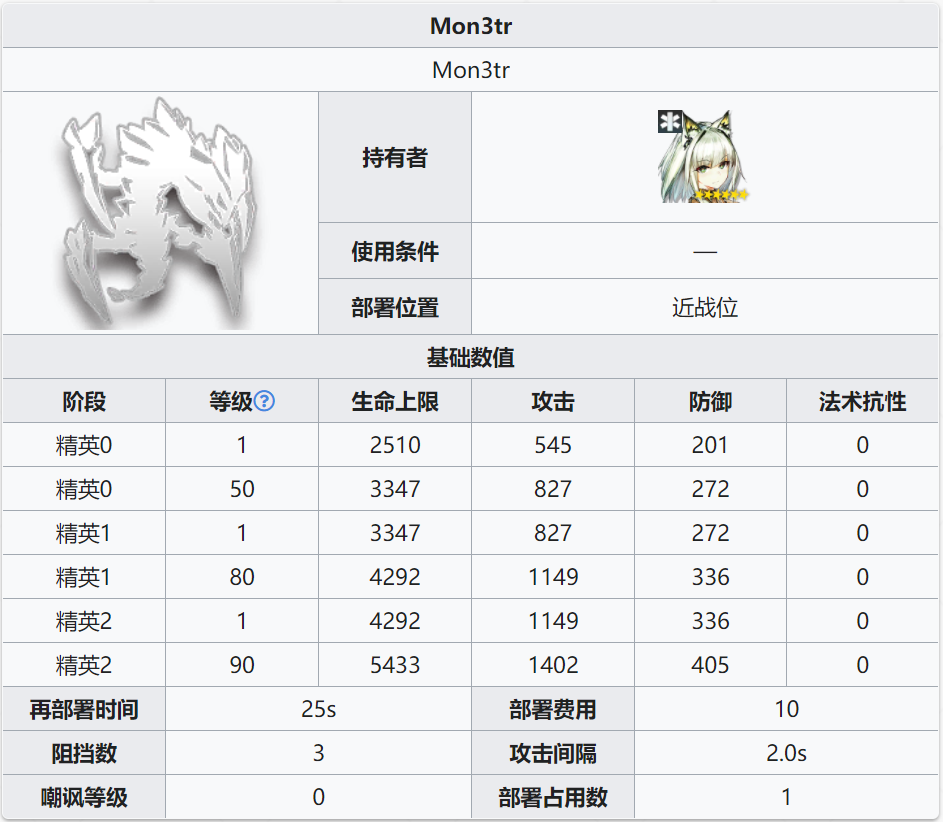 明日方舟：最速详评！六星医疗凯尔希，干员使用指南和数据分析