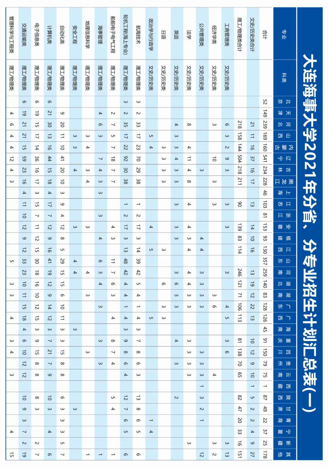 高考各分数段可报大学一览表！一本线上考生必看